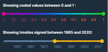 Value and date range selection in the tax treaties explorer