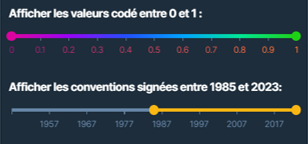 Sélection de valeurs et de fourchette de dates dans l'explorateur de conventions fiscales